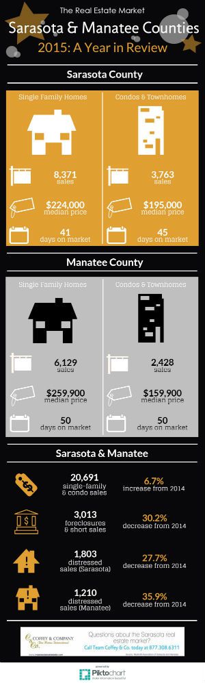 market stats