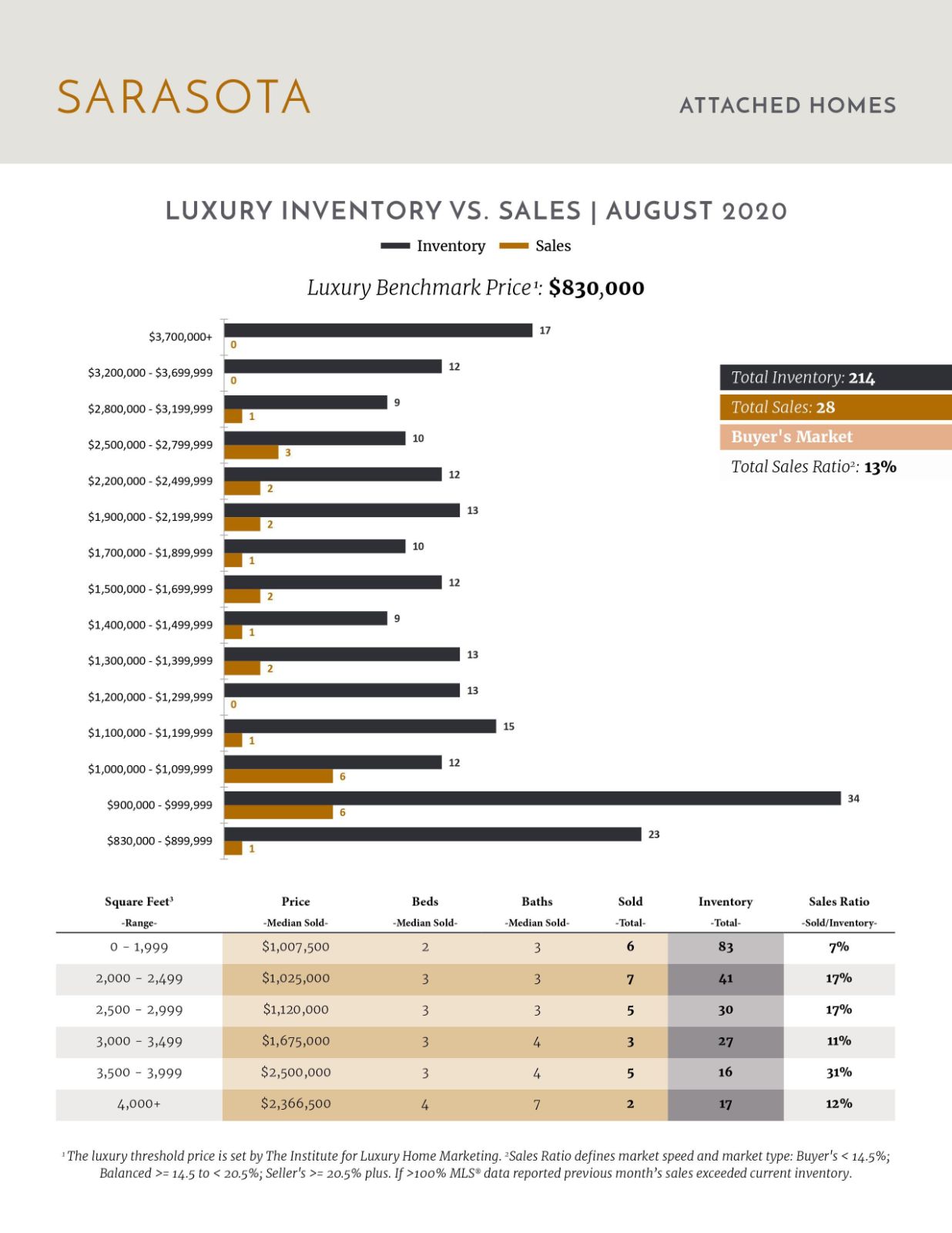 September 2020 Luxury Stats (4)