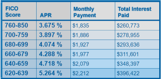 Monthly Payment