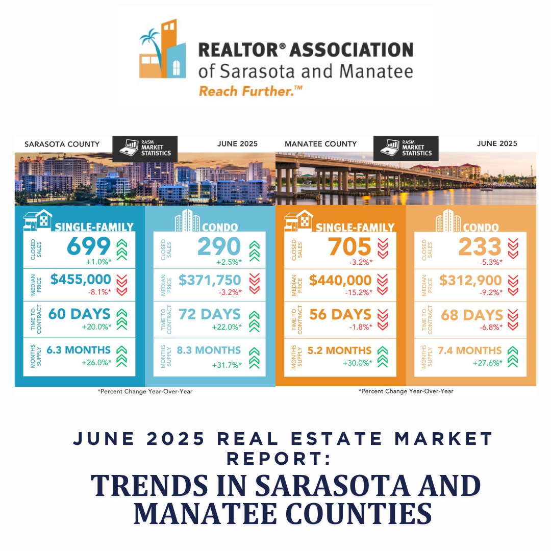 Infographic showing June 2025 Real Estate Market Report and RASM housing statistics for Sarasota and Manatee Counties