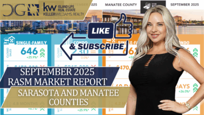 Housing market recap September 2025